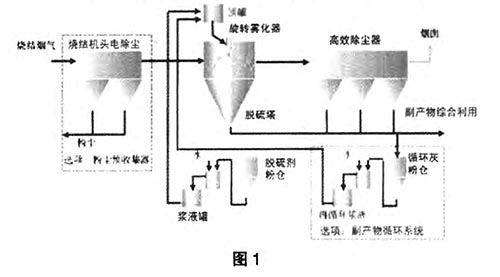 浮球液位計控制