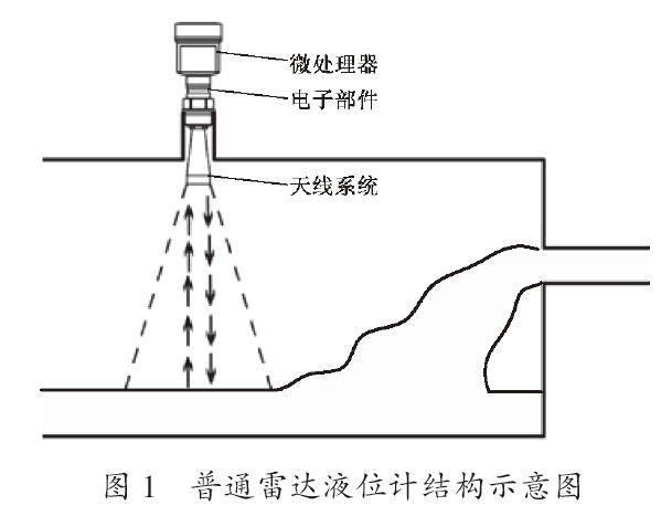 雷達(dá)液位計(jì)工作示意圖