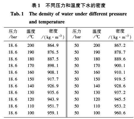 不同壓力和溫度下水的密度