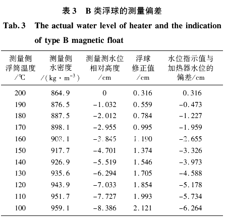 B 類(lèi)浮球的測(cè)量偏差