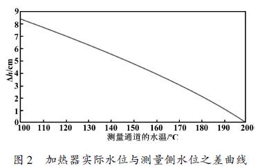 加熱器實(shí)際水位與測(cè)量側(cè)水位之差曲線