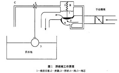 浮球控制器