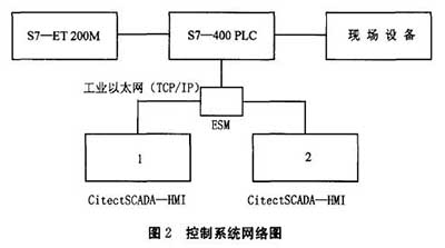 浮球液位計