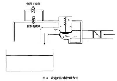 電磁流量計