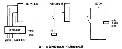 電磁流量計