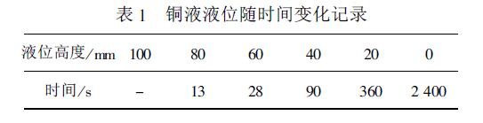 電容液位變送器