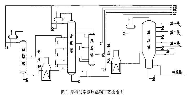 雙法蘭液位計(jì)的應(yīng)用