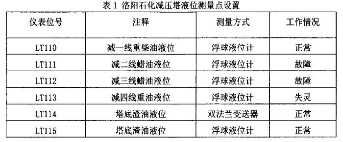 雙法蘭液位計(jì)的應(yīng)用