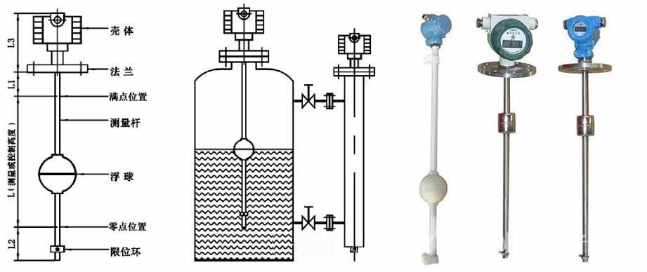 浮球液位計