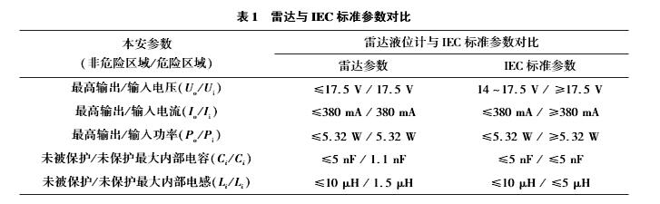 雷達(dá)液位計(jì)