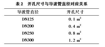 雷達(dá)液位計(jì)