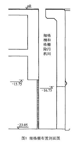 投入式液液位計