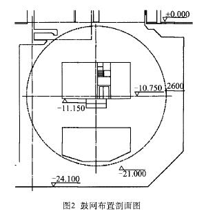 投入式液液位計