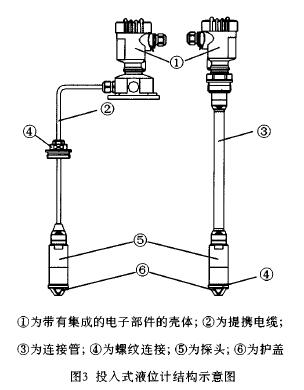 投入式液液位計