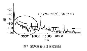 超聲波液位計