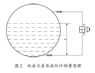 差壓液位變送器