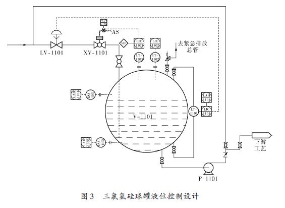 差壓液位變送器及液位控制示意圖