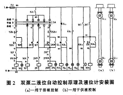 液位控制安裝示意圖