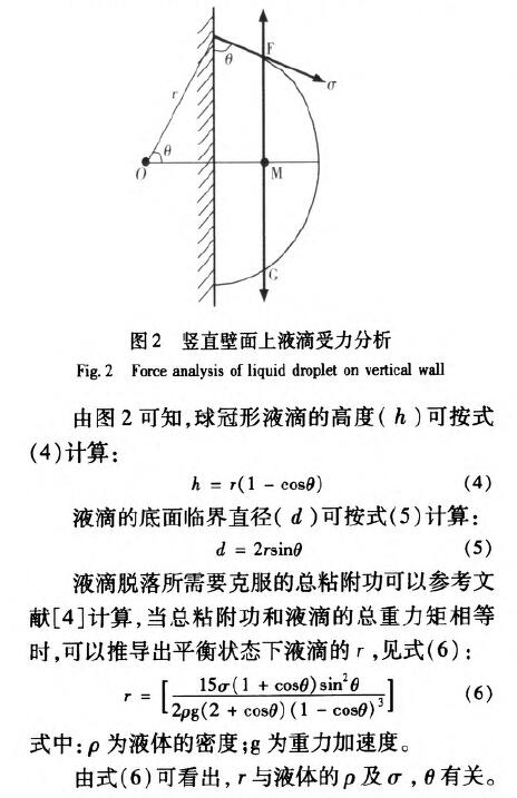 雷達(dá)液位計