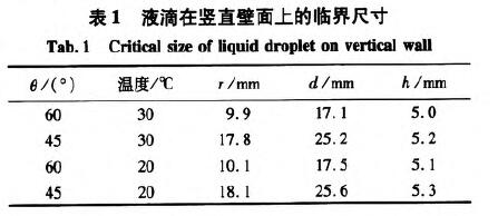 雷達(dá)液位計測量