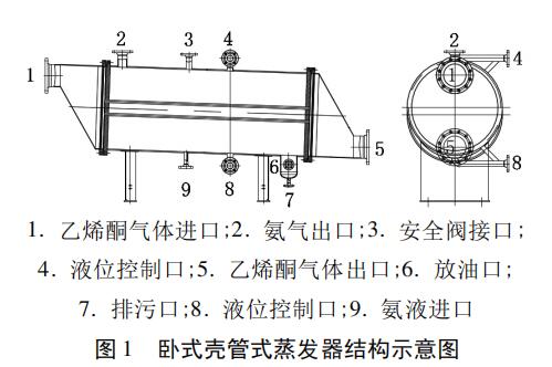 臥式殼管式蒸發(fā)器結(jié)構(gòu)示意圖