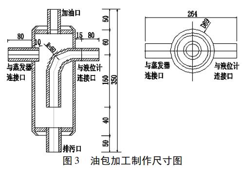 油包加工制作尺寸圖