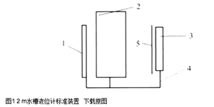 圖1 2 m水槽液位計(jì)標(biāo)準(zhǔn)裝置