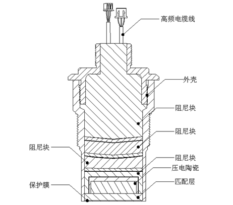 超聲波液位計探頭