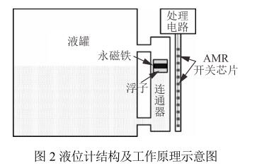 液位計結(jié)構(gòu)及工作原理示意圖