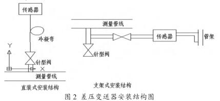 差壓變送器安裝結(jié)構(gòu)圖