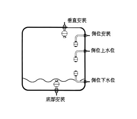 液位傳感器與液位開關(guān)、液位控制器、液位變送器、液位計(jì)的區(qū)別