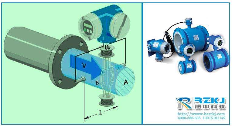 電磁流量計(jì)的零部件選擇