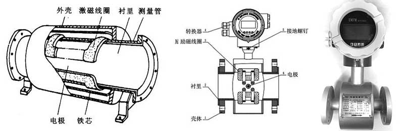 電磁流量計