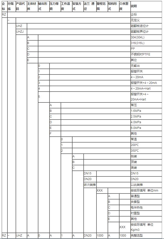 磁翻板液位計(jì)選型表