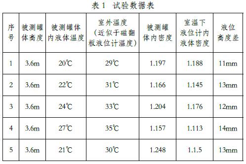 磁翻板式液位計