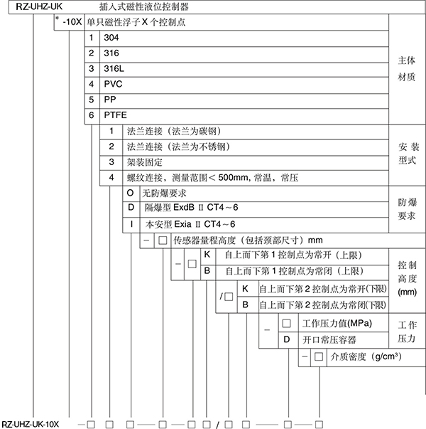 浮球液位控制器選型表