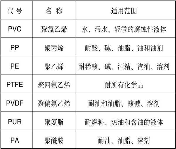 磁性翻板液位計