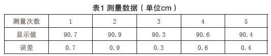 超聲波液位計