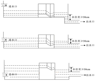 巴歇爾槽