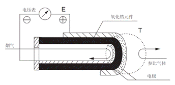 氧化鋯氧量分析儀