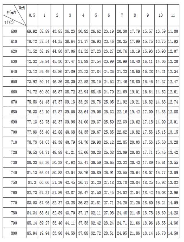 氧化鋯氧量分析儀