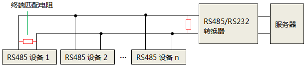 單獨(dú)使用RS232轉(zhuǎn)RS485轉(zhuǎn)換器時(shí)，終端匹配電阻安裝位置