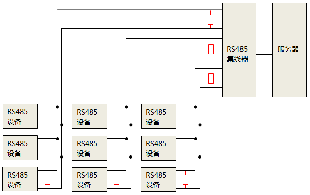 使用RS485集線器時(shí)，終端匹配電阻安裝位置