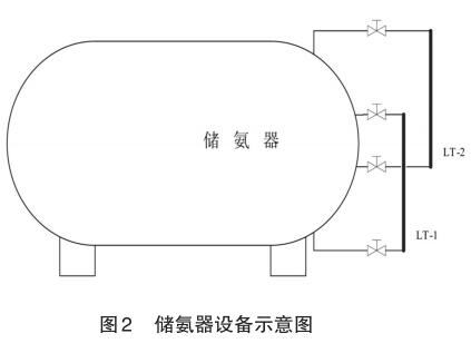 儲氨器設備示意圖