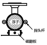 探頭桿會移動到浮筒左右兩側(cè)的任一位置