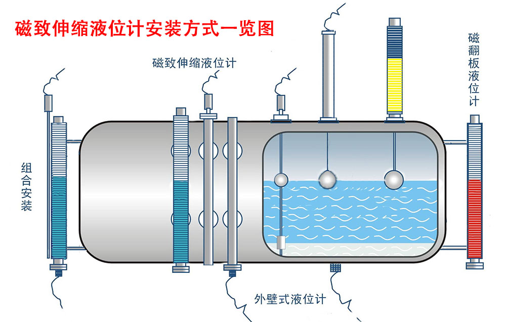 磁致伸縮液位計安裝方式一覽圖