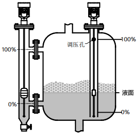 磁致伸縮液位計(jì)用于有攪拌、泡沫的容器的液位測量