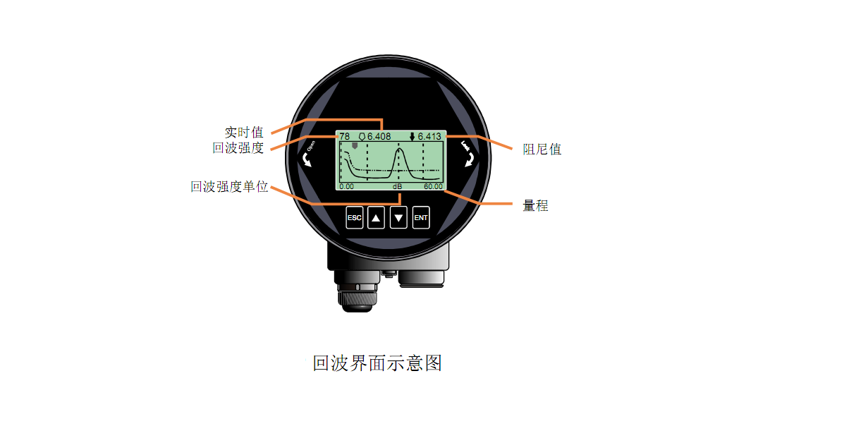 80G雷達物位計接線圖