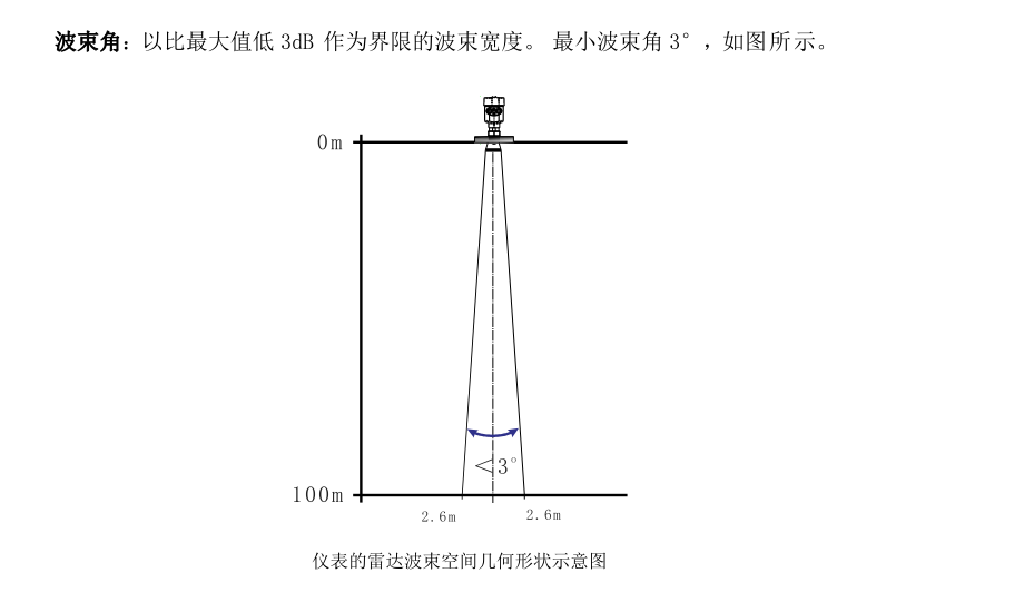 80G雷達物位計接線圖