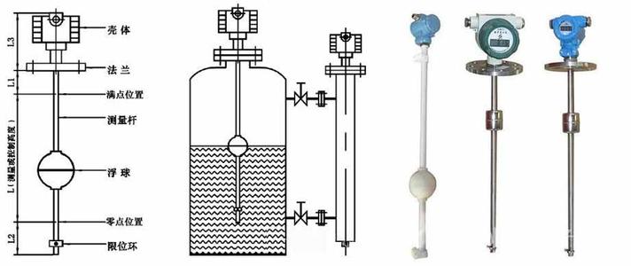 磁性浮子液位計(jì)